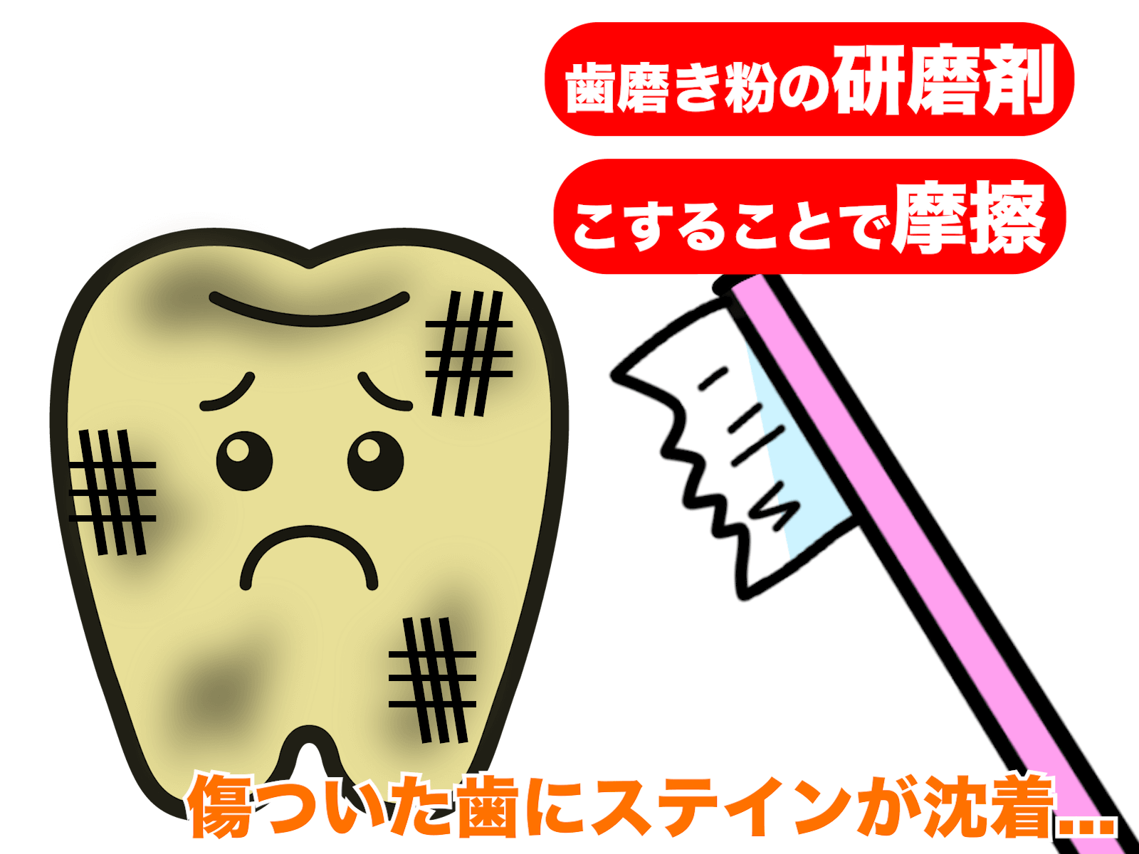 ステイン