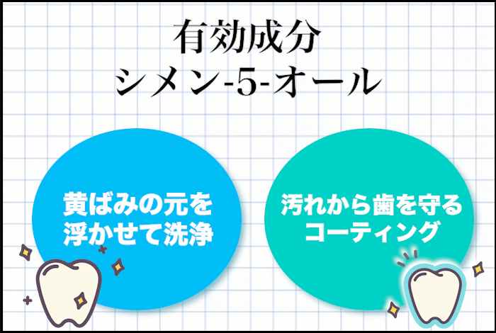 お米